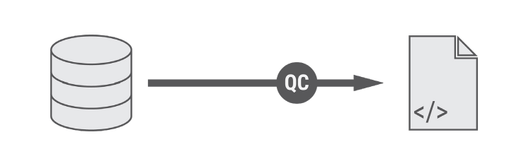 A database feeding a page through a quality gate: database driven targeting