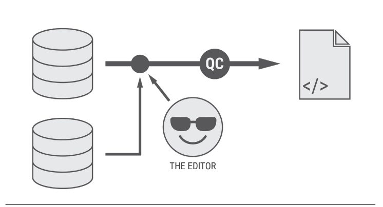 Two databases crossed into one page, with the editor deciding the crossing