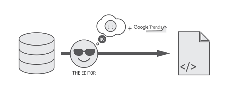 The editor between the database and the page, with Google Trends in mind